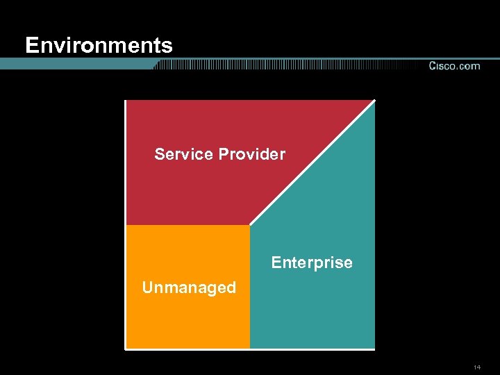 Environments Service Provider Enterprise Unmanaged 14 