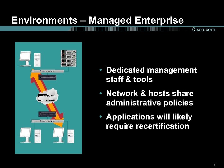 Environments – Managed Enterprise • Dedicated management staff & tools • Network & hosts