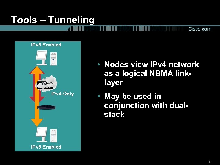 Tools – Tunneling IPv 6 Enabled • Nodes view IPv 4 network as a