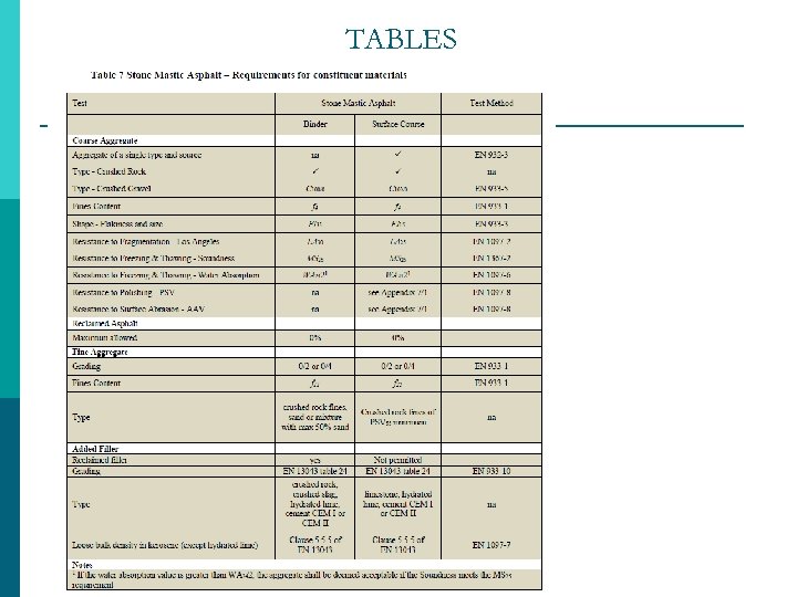TABLES 
