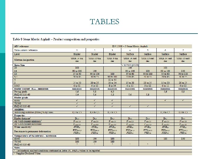 TABLES 
