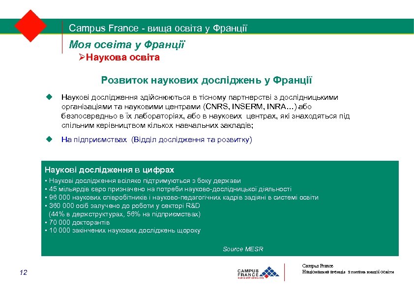 Campus France - вища освіта у Франції Моя освіта у Франції Наукова освіта Розвиток