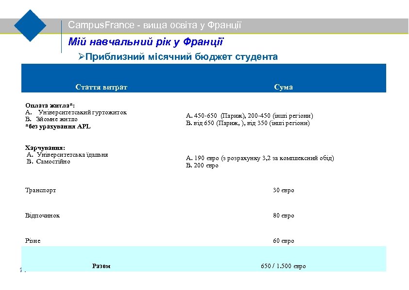 Campus. France - вища освіта у Франції Мій навчальний рік у Франції Приблизний місячний