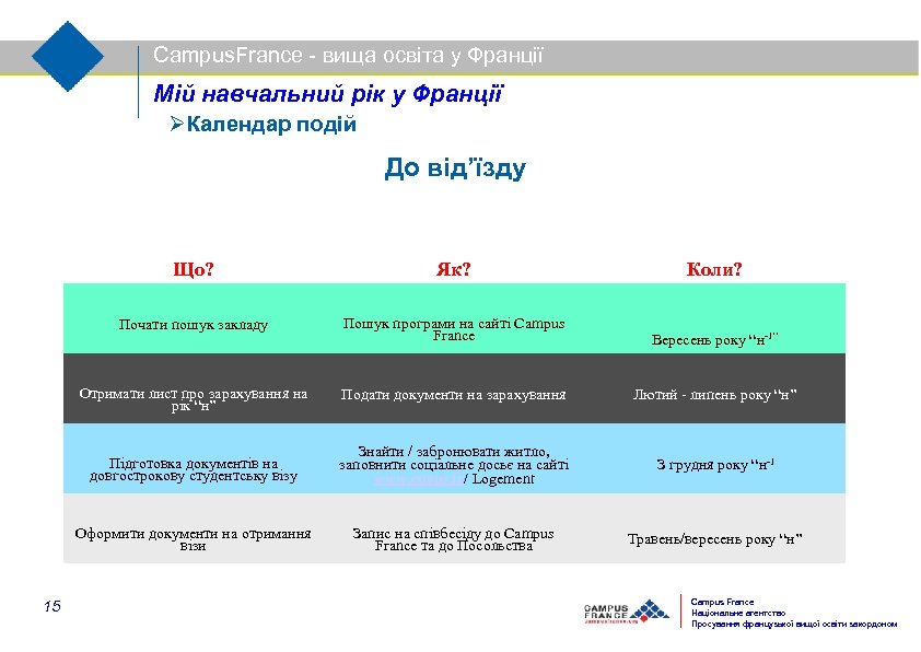 Campus. France - вища освіта у Франції Мій навчальний рік у Франції Календар подій
