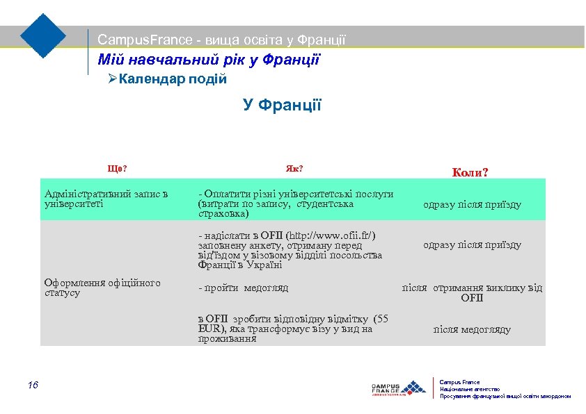 Campus. France - вища освіта у Франції Мій навчальний рік у Франції Календар подій