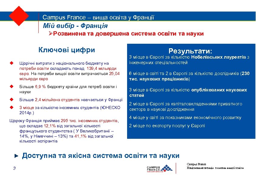 Campus France – вища освіта у Франції Мій вибір - Франція Розвинена та довершена