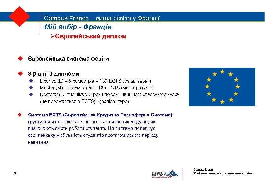 Campus France – вища освіта у Франції Мій вибір - Франція Європейський диплом Європейська