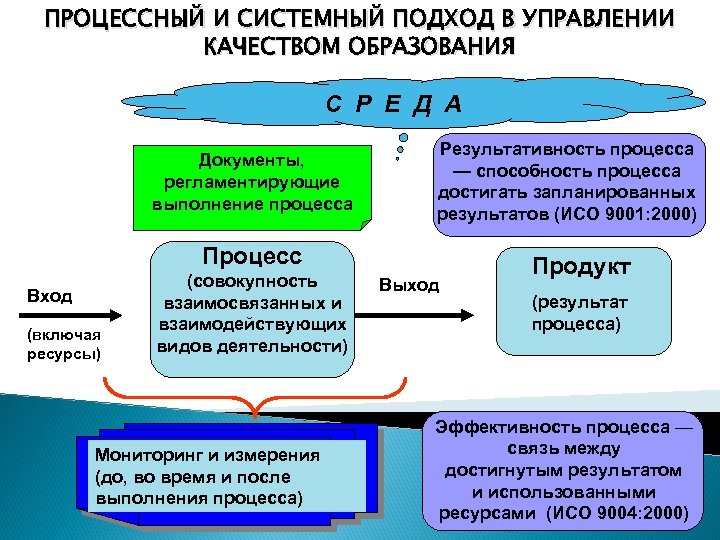 Развитие системного подхода в управлении