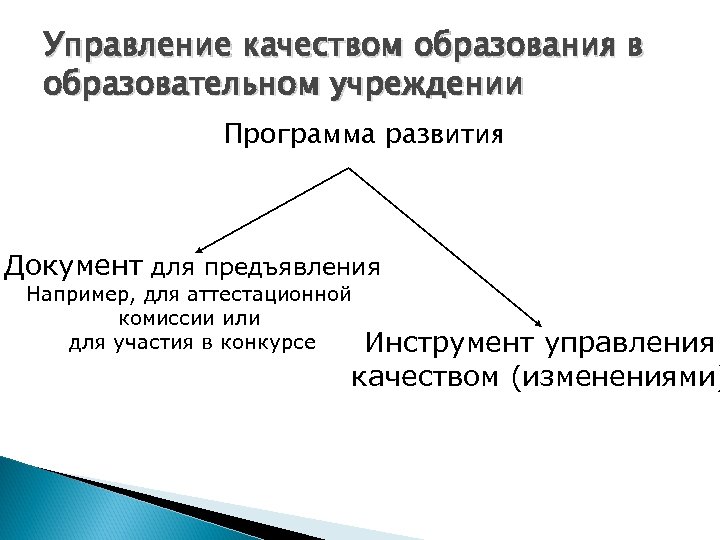Управление качеством образования в образовательном учреждении Программа развития Документ для предъявления Например, для аттестационной