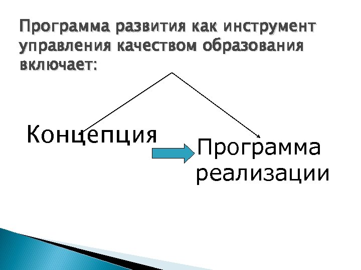 Программа развития как инструмент управления качеством образования включает: Концепция Программа реализации 