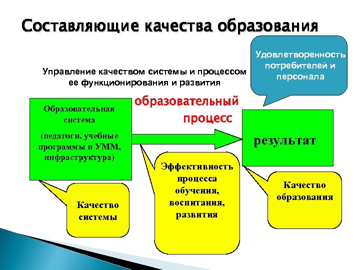 Аспекты качества образования