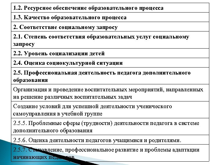 1. 2. Ресурсное обеспечение образовательного процесса 1. 3. Качество образовательного процесса 2. Соответствие социальному