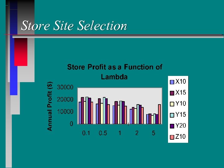 Store Site Selection 