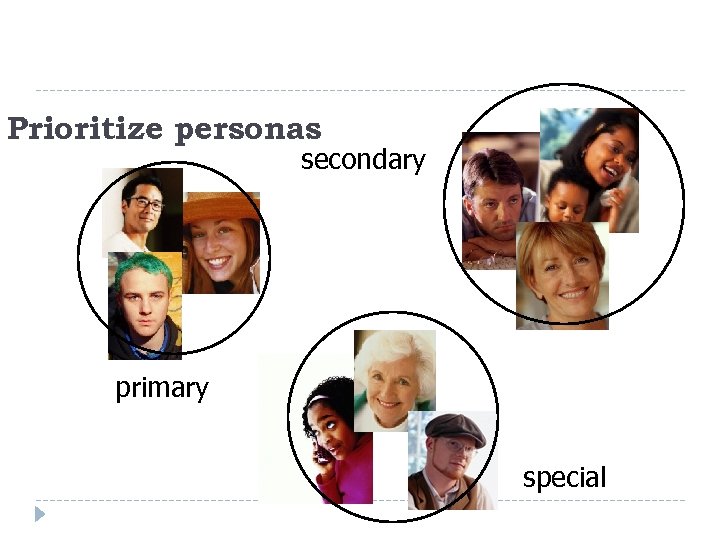 Prioritize personas secondary primary special 