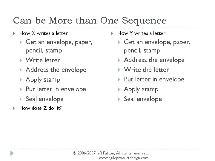 Can be More than One Sequence How X writes a letter Get an envelope,