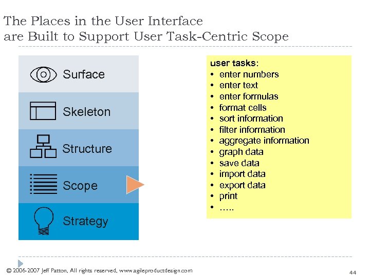 The Places in the User Interface are Built to Support User Task-Centric Scope Surface