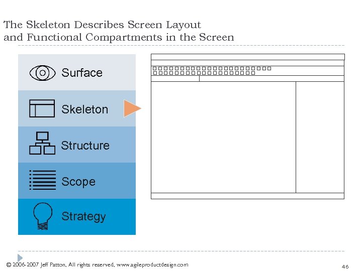 The Skeleton Describes Screen Layout and Functional Compartments in the Screen Surface Skeleton Structure