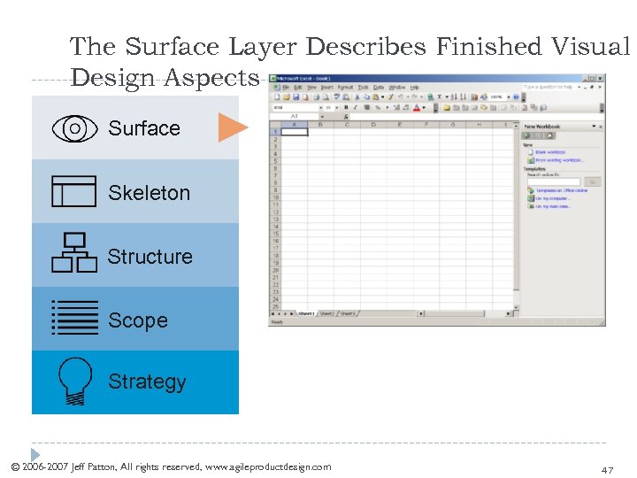 The Surface Layer Describes Finished Visual Design Aspects Surface Skeleton Structure Scope Strategy ©