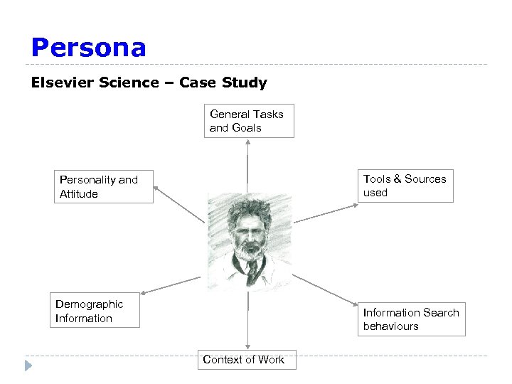 Persona Elsevier Science – Case Study General Tasks and Goals Tools & Sources used