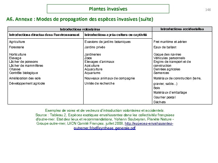 Plantes invasives 148 A 6. Annexe : Modes de propagation des espèces invasives (suite)
