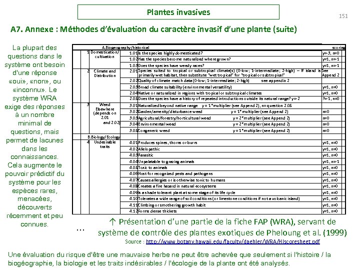 Plantes invasives 151 A 7. Annexe : Méthodes d’évaluation du caractère invasif d’une plante