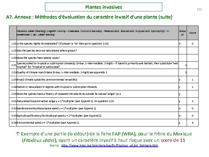 Plantes invasives 152 A 7. Annexe : Méthodes d’évaluation du caractère invasif d’une plante