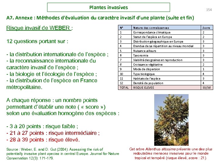 Plantes invasives 154 A 7. Annexe : Méthodes d’évaluation du caractère invasif d’une plante