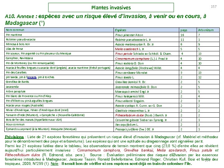 Plantes invasives 157 A 10. Annexe : espèces avec un risque élevé d’invasion, à