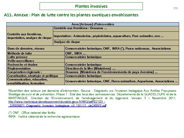 Plantes invasives 159 A 11. Annexe : Plan de lutte contre les plantes exotiques