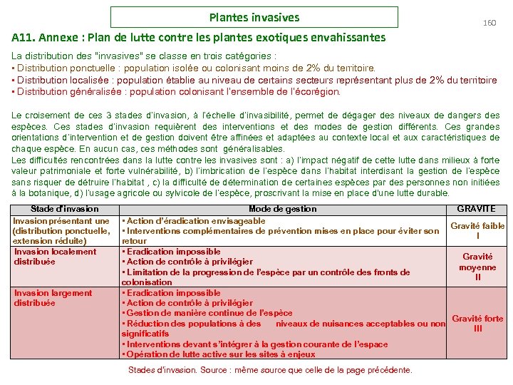 Plantes invasives 160 A 11. Annexe : Plan de lutte contre les plantes exotiques