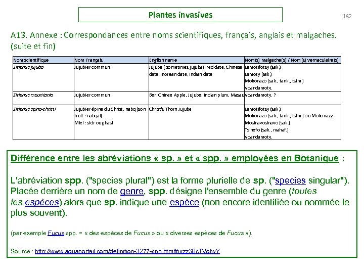 Plantes invasives 182 A 13. Annexe : Correspondances entre noms scientifiques, français, anglais et