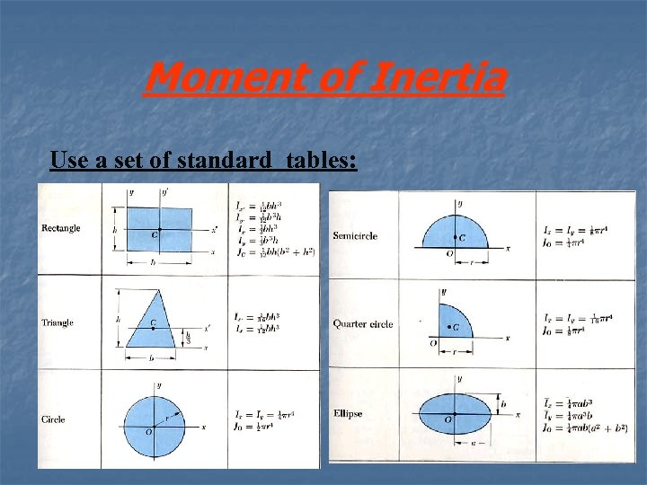 Moment of Inertia Use a set of standard tables: 
