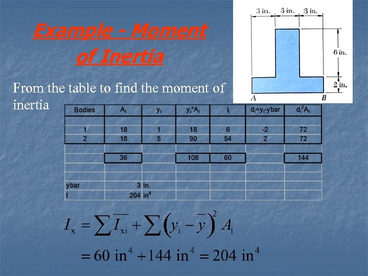 Example - Moment of Inertia From the table to find the moment of inertia