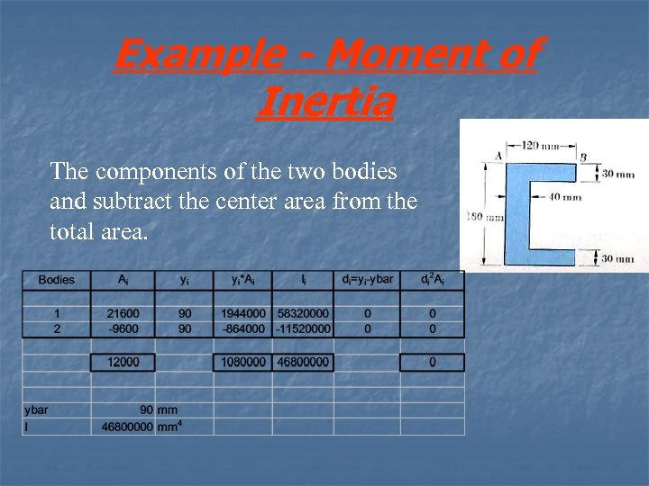 Example - Moment of Inertia The components of the two bodies and subtract the
