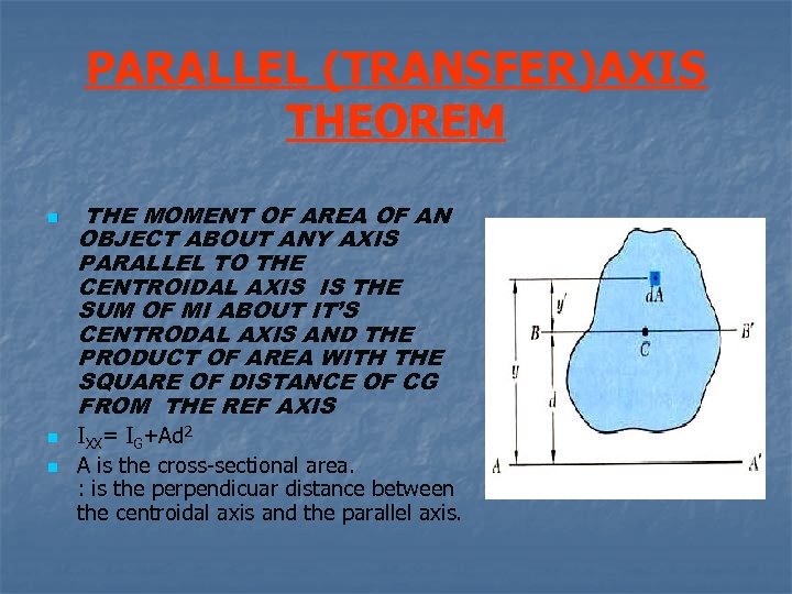 PARALLEL (TRANSFER)AXIS THEOREM n n n THE MOMENT OF AREA OF AN OBJECT ABOUT
