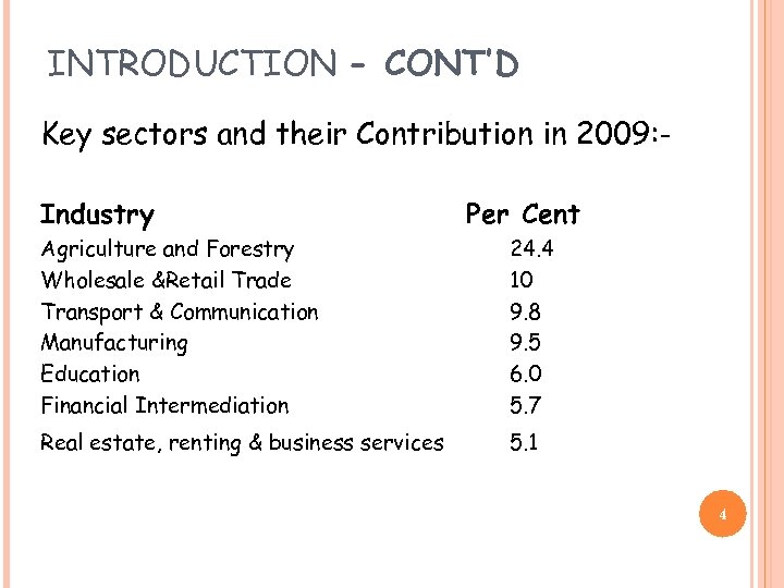 INTRODUCTION - CONT’D Key sectors and their Contribution in 2009: Industry Per Cent Agriculture