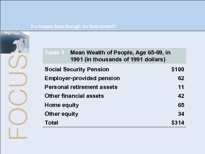 Do People Save Enough for Retirement? Table 1 Mean Wealth of People, Age 65