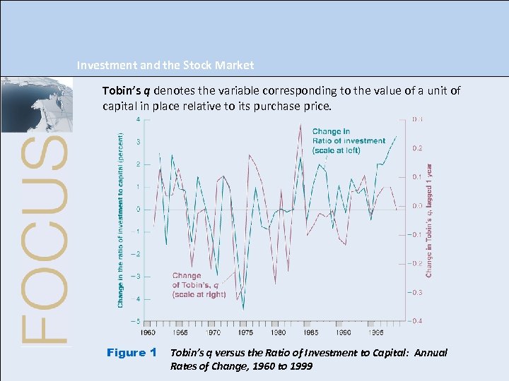 Investment and the Stock Market Tobin’s q denotes the variable corresponding to the value