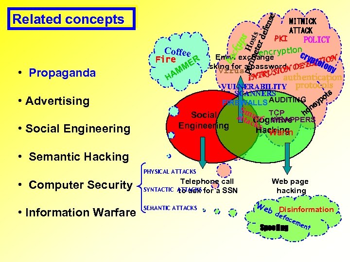  • Propaganda • Advertising • Social Engineering kup Coffee per Ho s ime