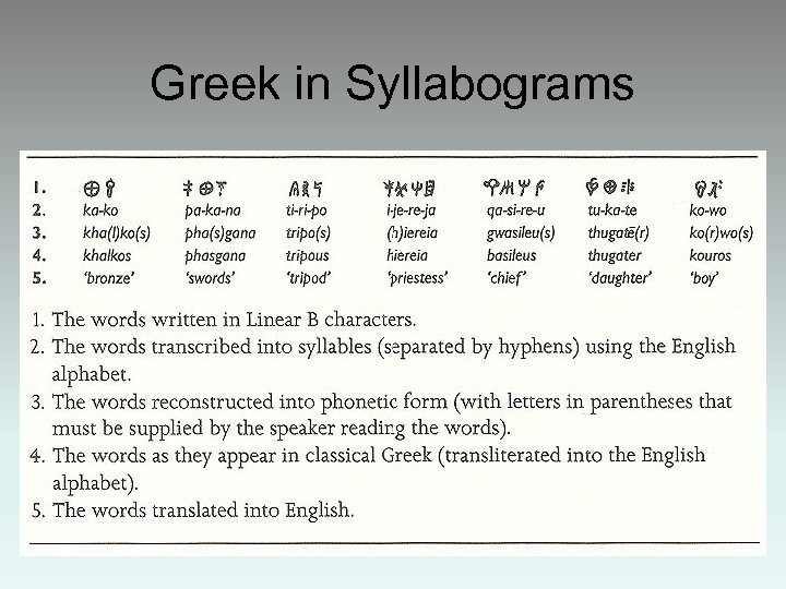 Greek in Syllabograms 