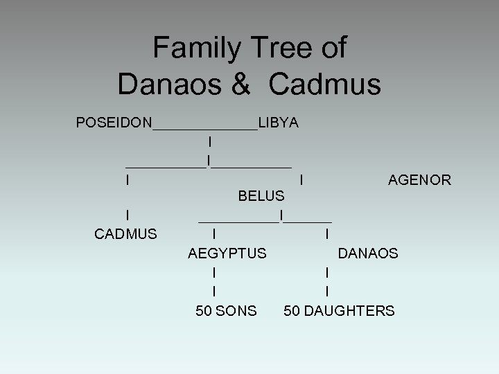 Family Tree of Danaos & Cadmus POSEIDON_______LIBYA I _____I_____ I I AGENOR BELUS I