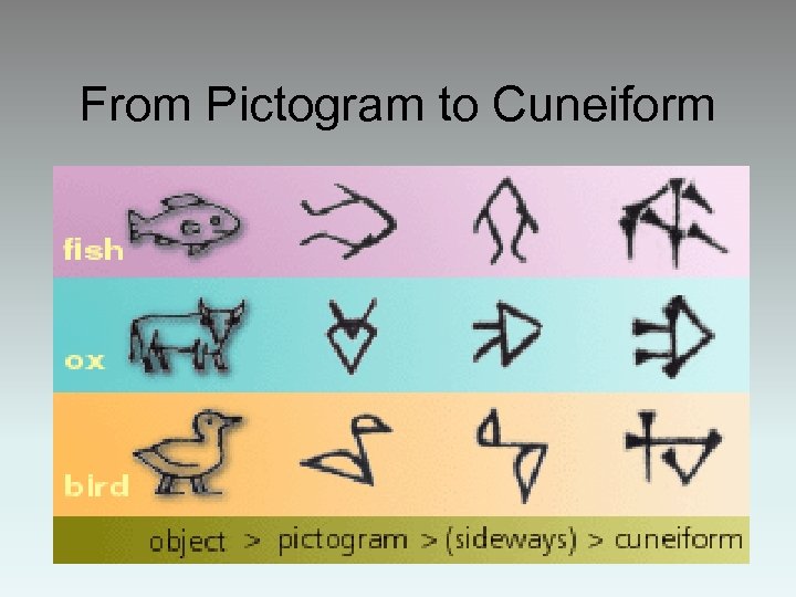 From Pictogram to Cuneiform 