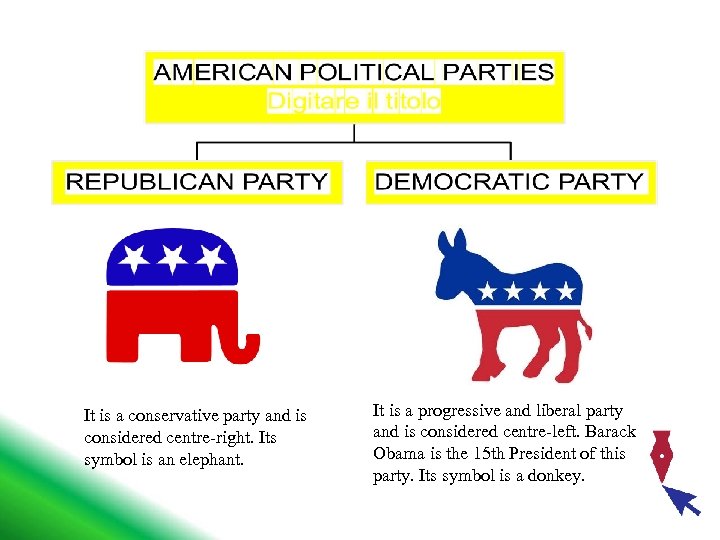  • It is a conservative party and is considered centre-right. Its symbol is