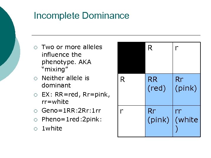 Incomplete Dominance ¡ ¡ ¡ Two or more alleles influence the phenotype. AKA “mixing”