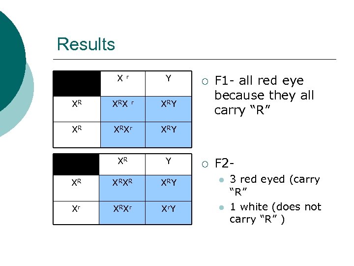 Results X Y r ¡ F 1 - all red eye because they all