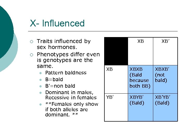 X- Influenced ¡ ¡ Traits influenced by sex hormones. Phenotypes differ even is genotypes