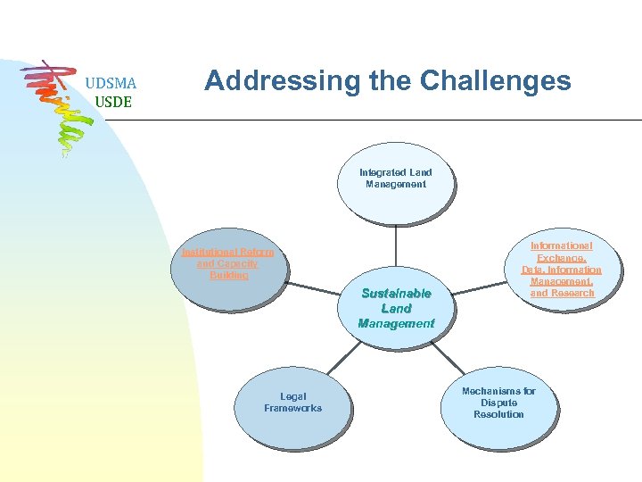 UDSMA USDE Addressing the Challenges Integrated Land Management Institutional Reform and Capacity Building Sustainable