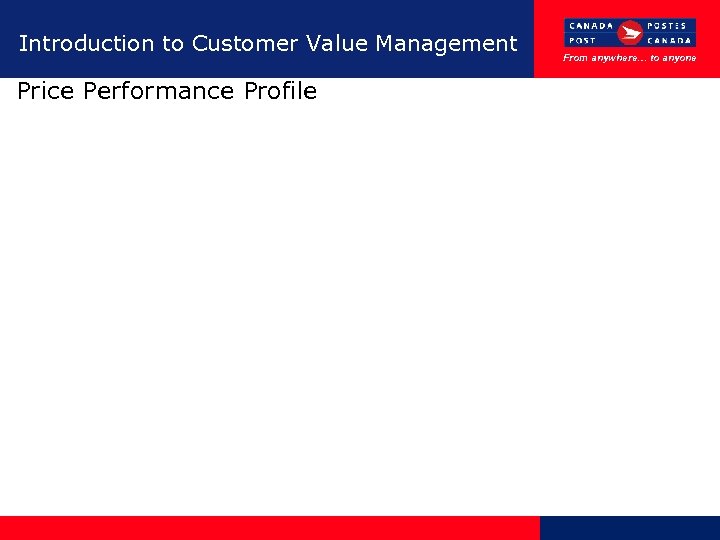 Introduction to Customer Value Management Price Performance Profile From anywhere… to anyone 