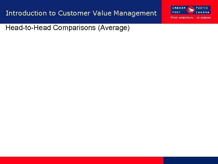 Introduction to Customer Value Management Head-to-Head Comparisons (Average) From anywhere… to anyone 