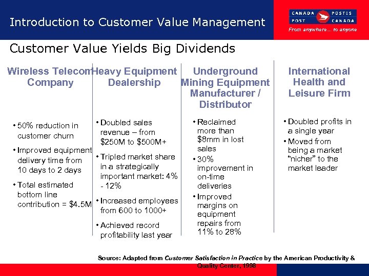 Introduction to Customer Value Management From anywhere… to anyone Customer Value Yields Big Dividends